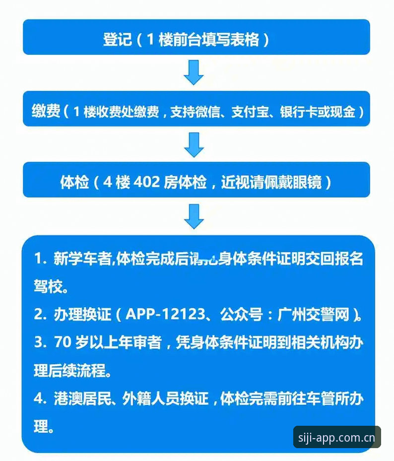 四季体育安装全流程详解：官网版本对比与使用指南